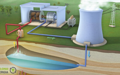 Geotermalne źródła energii
